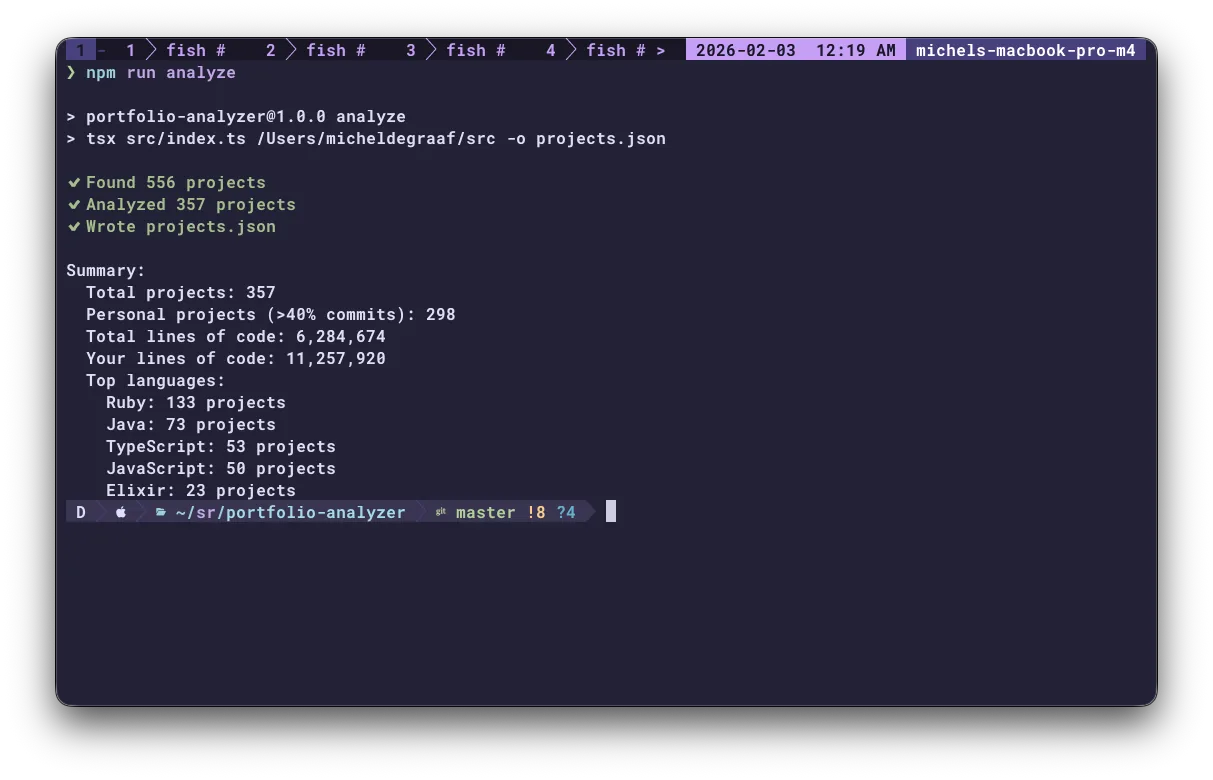 CLI analyzer output showing project analysis with language detection, LOC counting, and metadata extraction