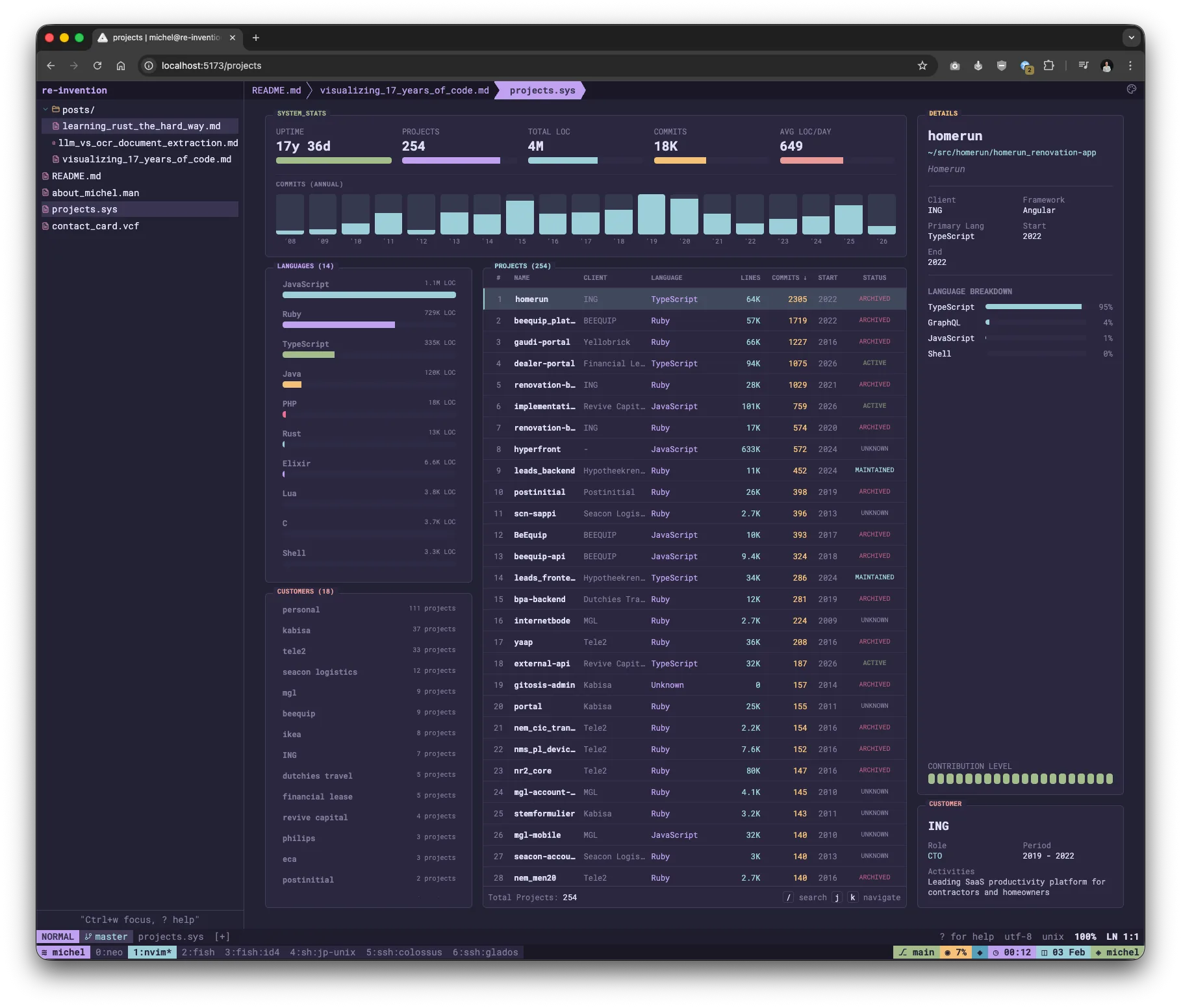 Projects dashboard showing 17 years of code